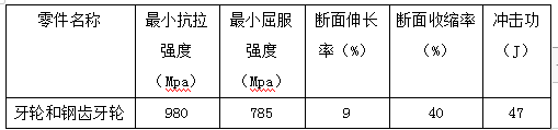 PG游戏试玩- PG电子官方网站｜最佳线上电子平台